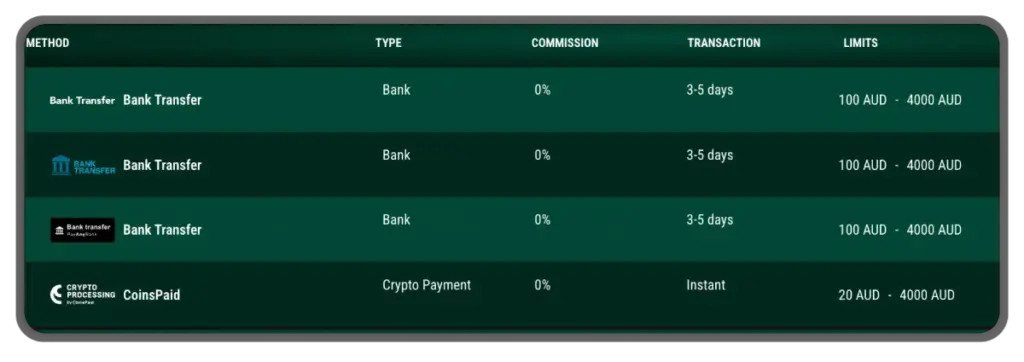 Richard Withdrawal Methods table image
